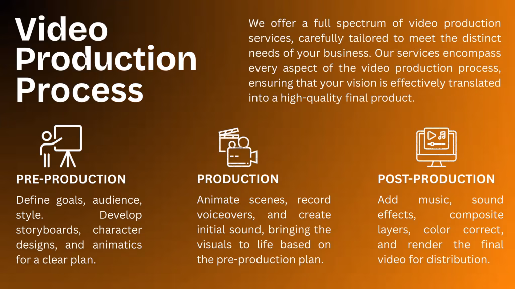 Video-Production