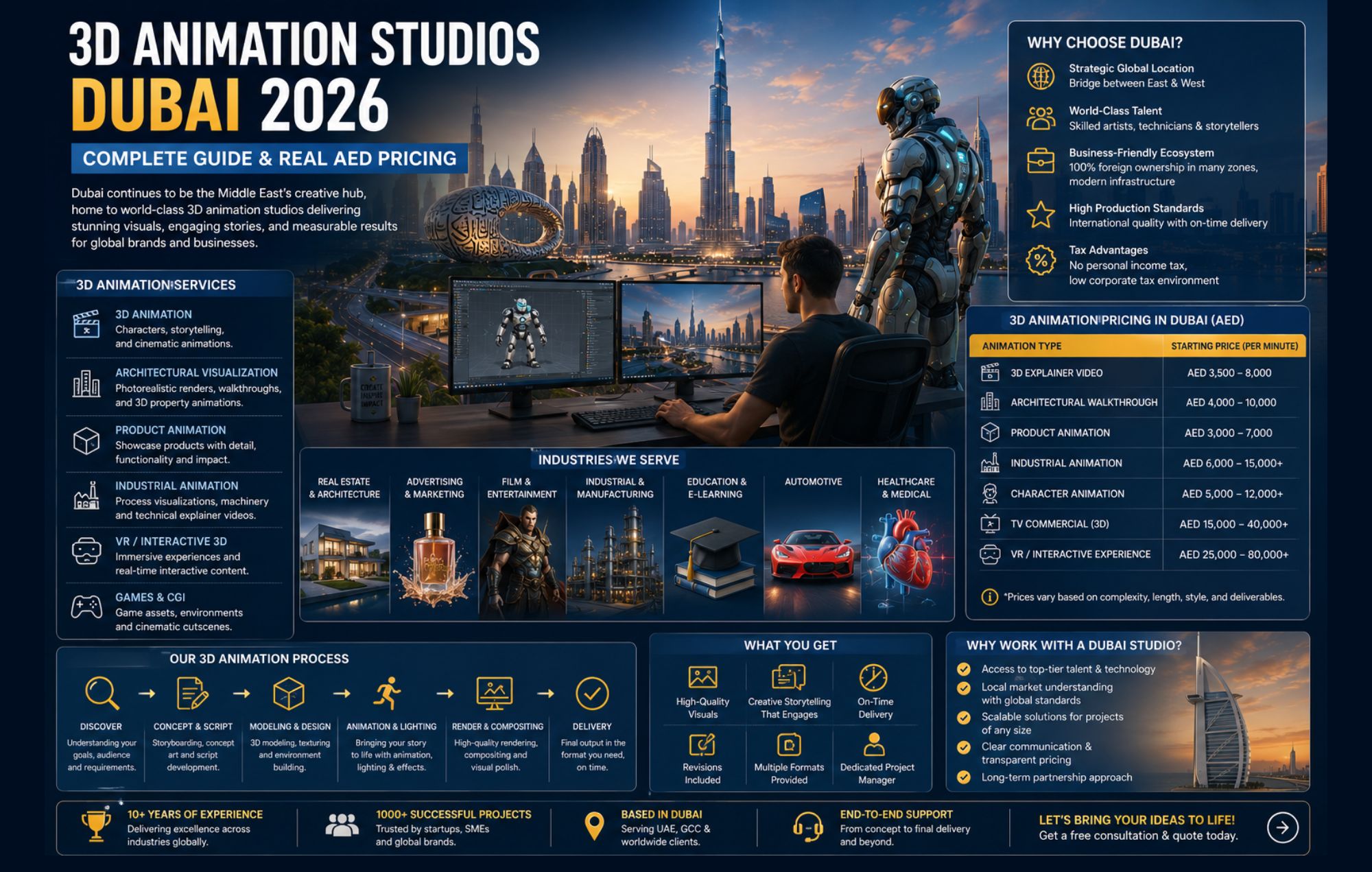 3D Animation Studios in Dubai: A Complete Guide for 2026