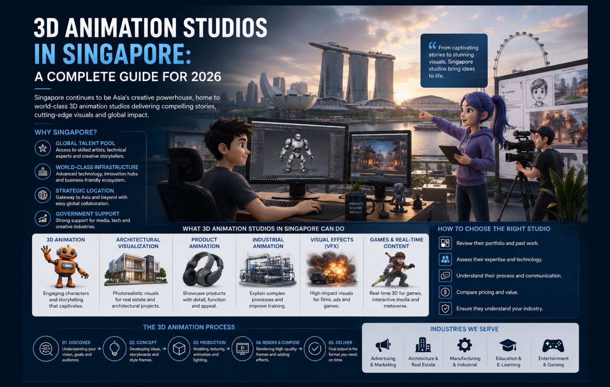 3D Animation Studios in Singapore: A Complete Guide for 2026