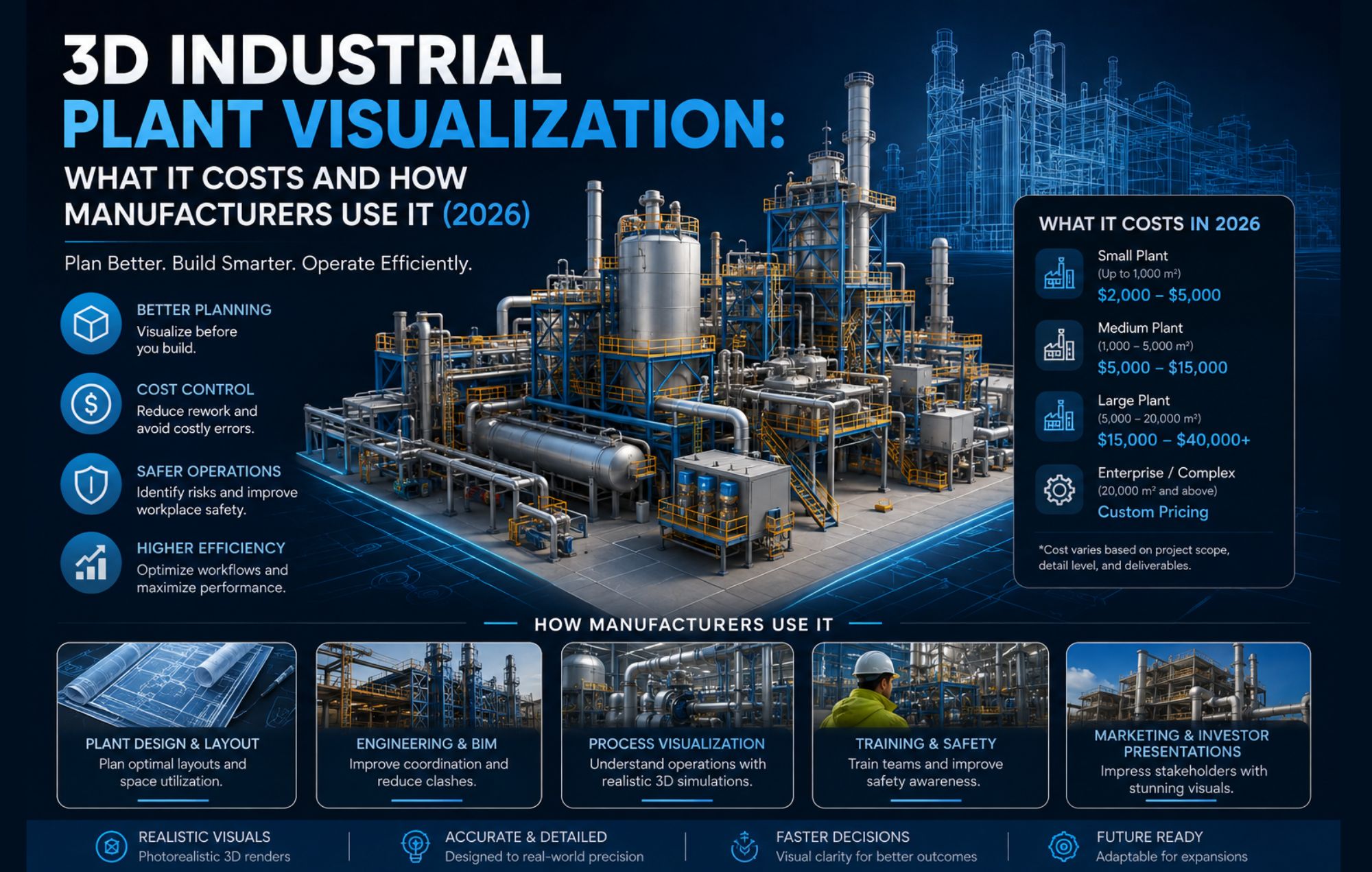 3D Industrial Plant Visualization: What It Costs and How Manufacturers Use It (2026)