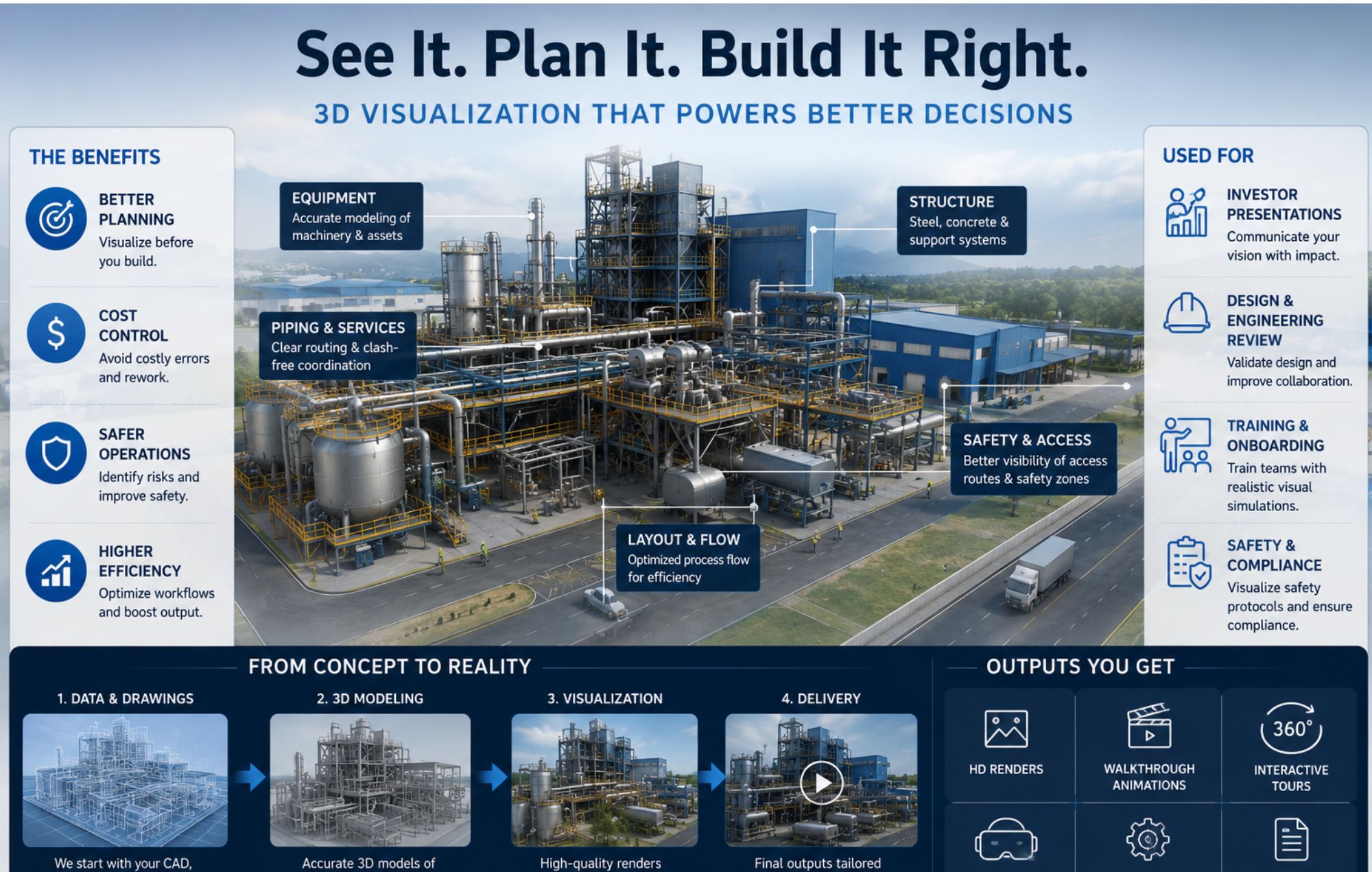 3D Industrial Plant Visualization