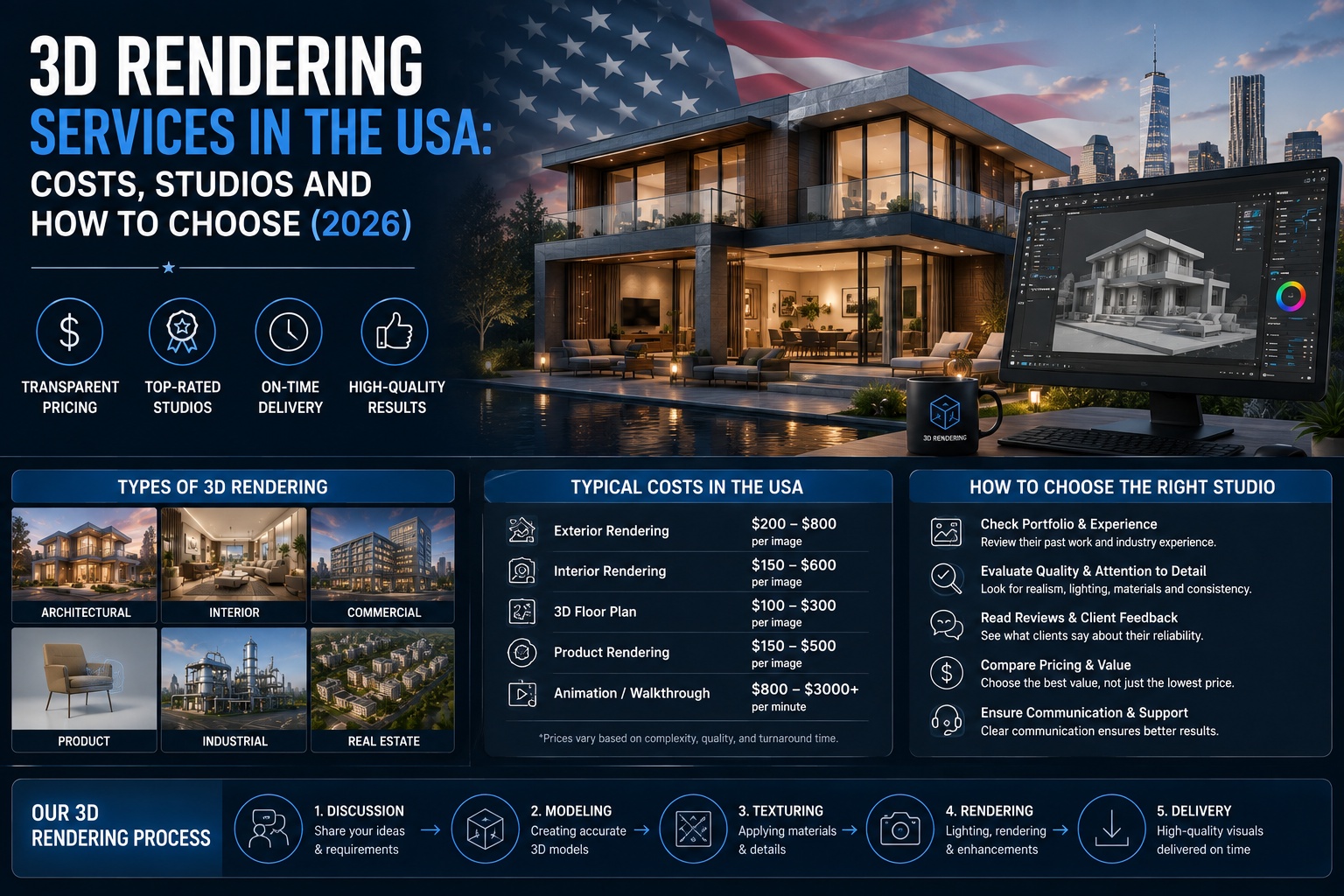 3D Rendering Services in the USA: Costs, Studios and How to Choose (2026)