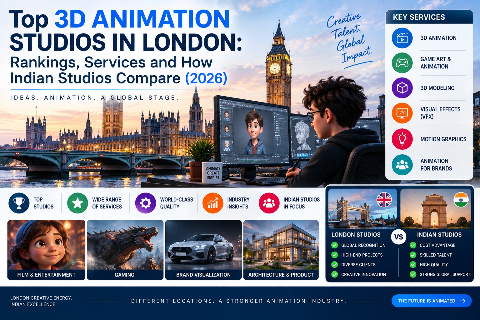 Top 3D Animation Studios in London: Rankings, Services and How Indian Studios Compare (2026)