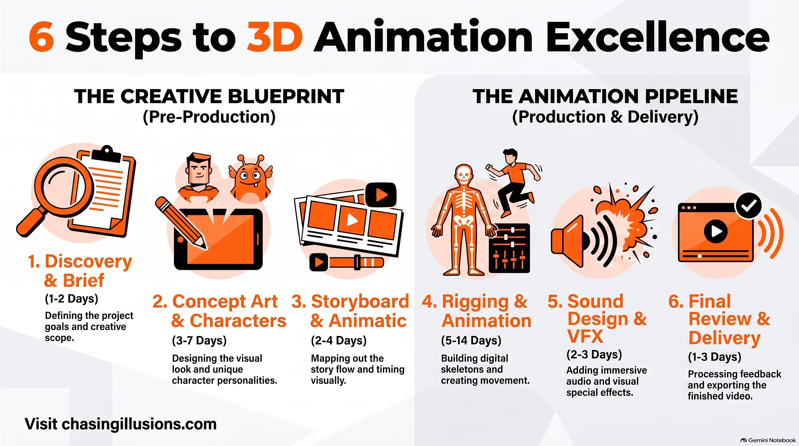 6_Steps_to_Create_3D_Animation_Video