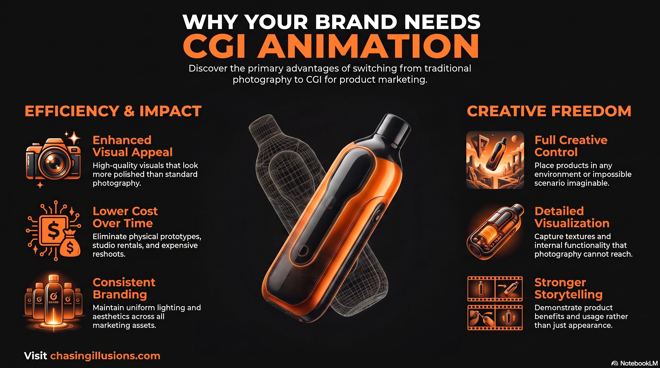 Benefits of CGI Animation for Product Marketing