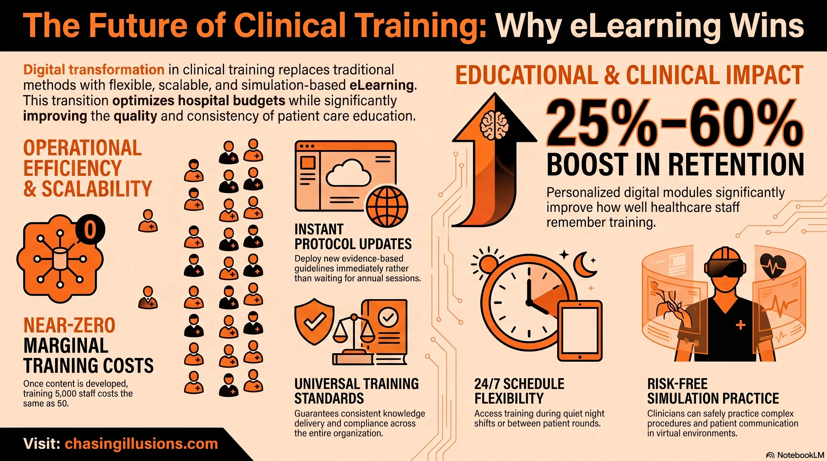 Benefits of elearning in healthcare education