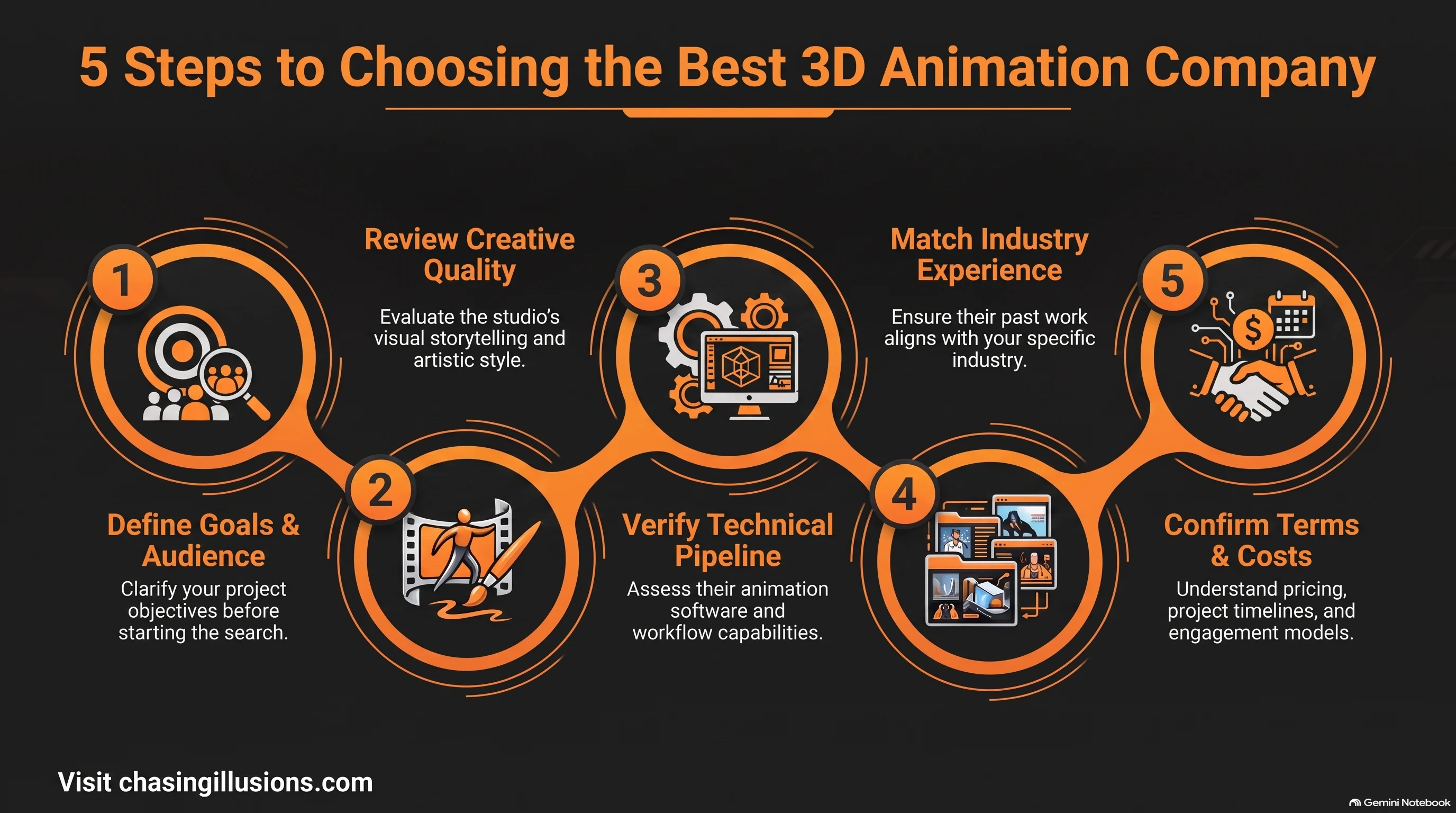 Choosing_a_3D_Animation_Company