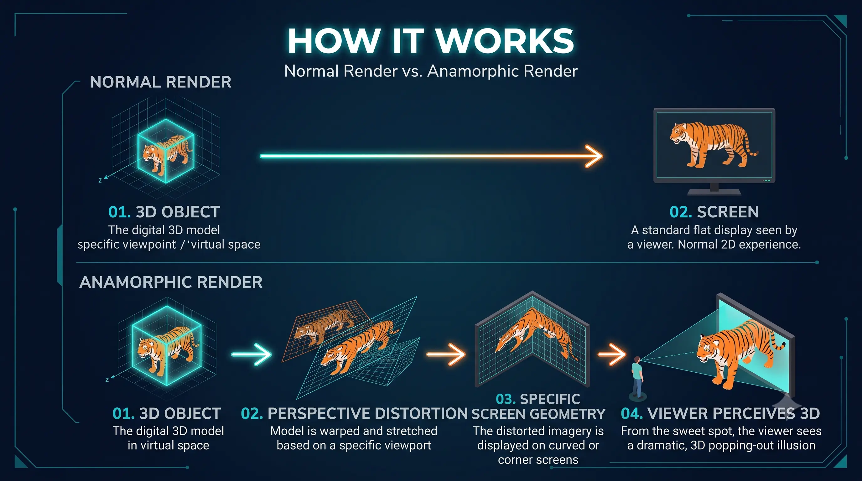 difference between normal render and anamorphic render