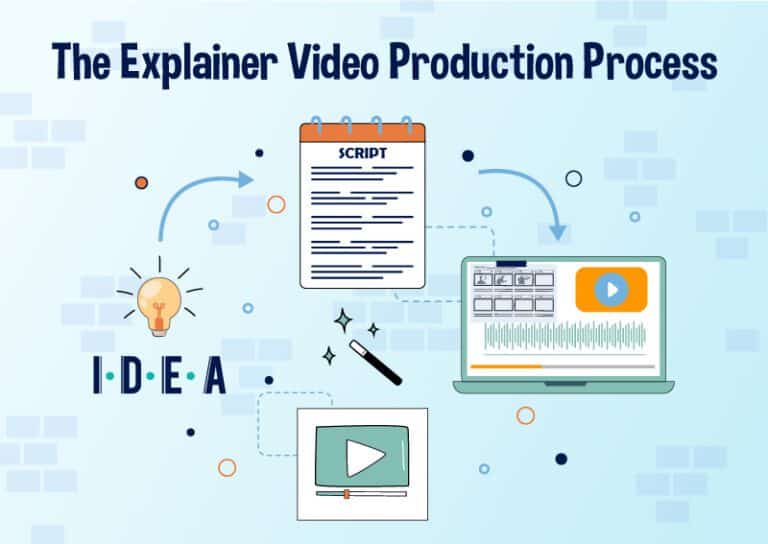 Explainer Video Production