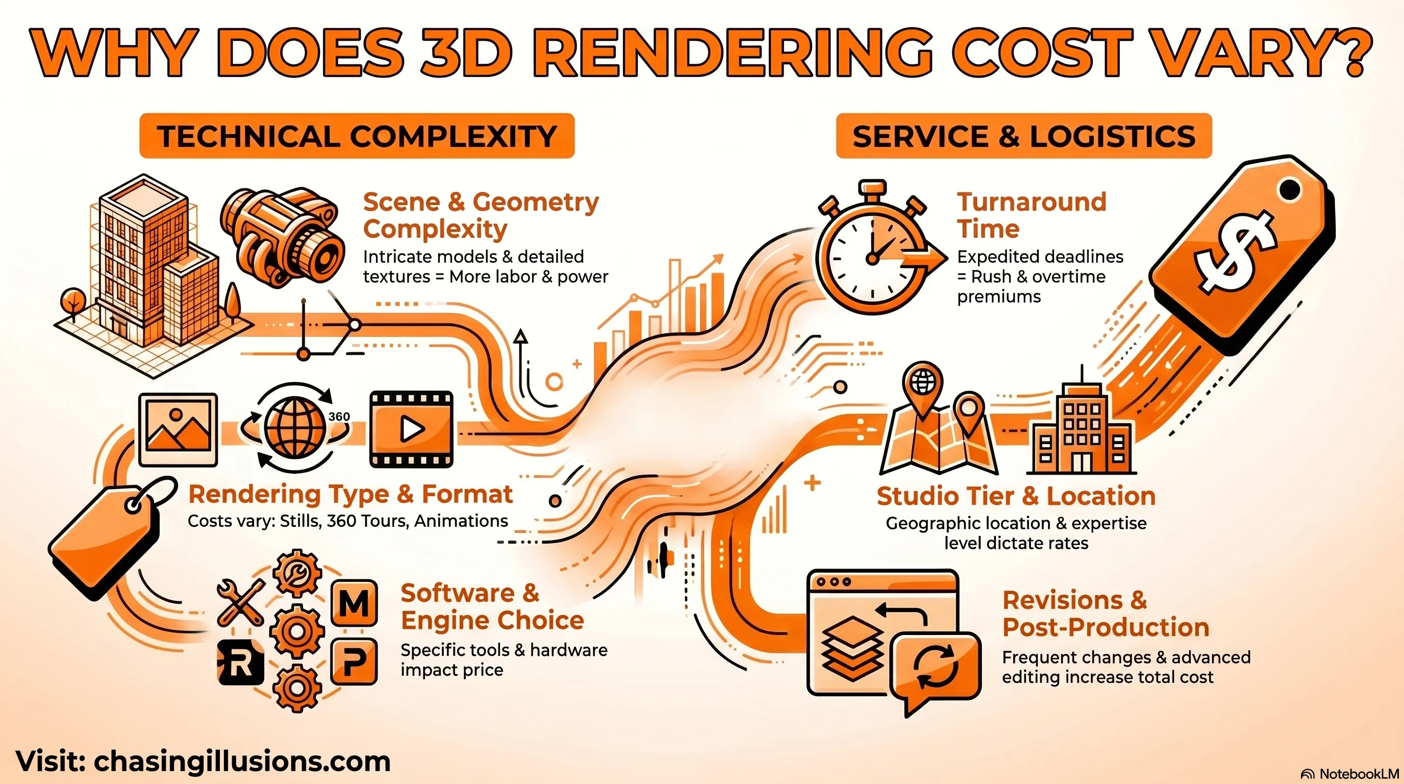 Factors Affects Cost of 3D Renderings