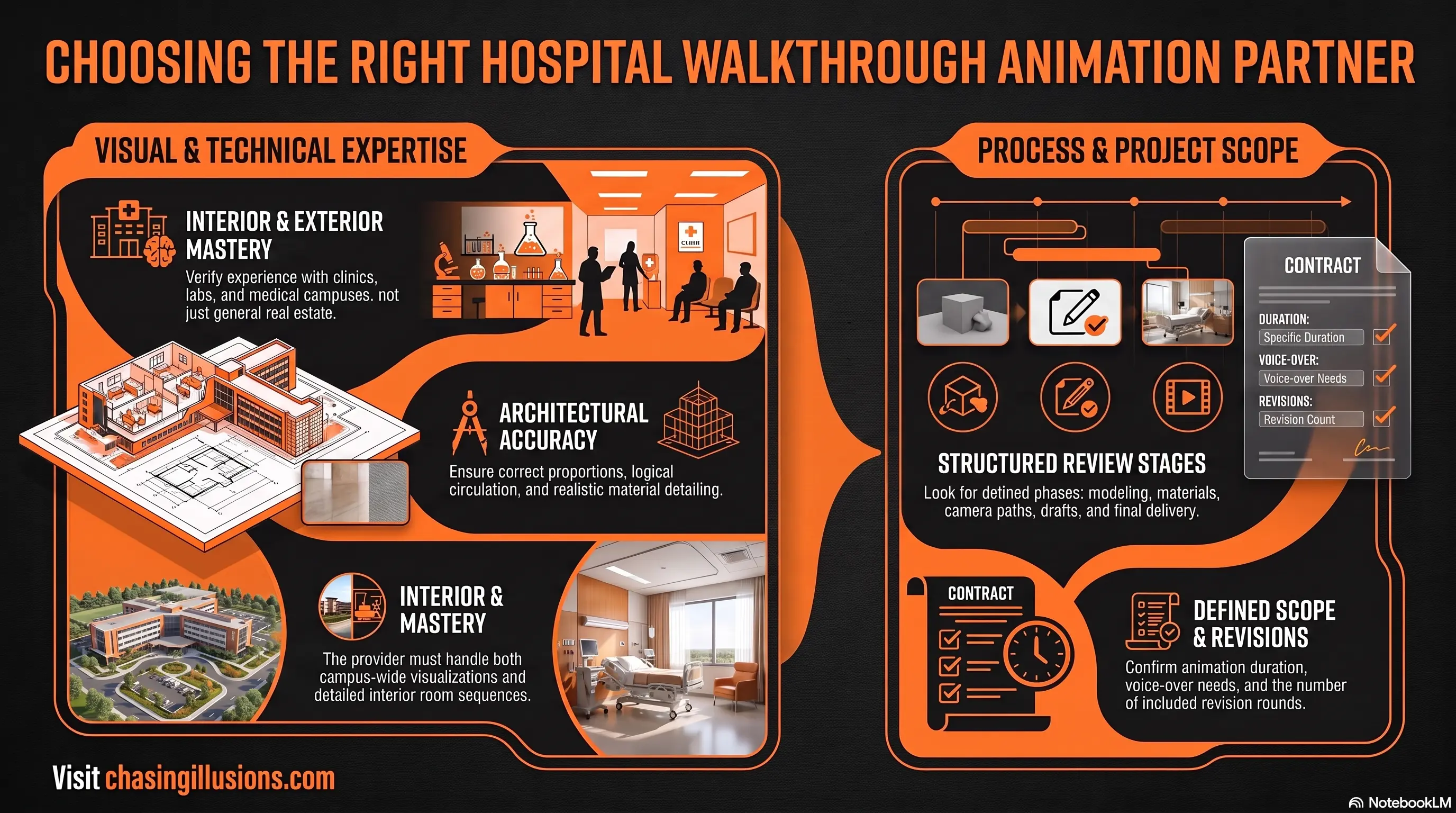 How to Choose the Right Hospital Walkthrough Animation Company