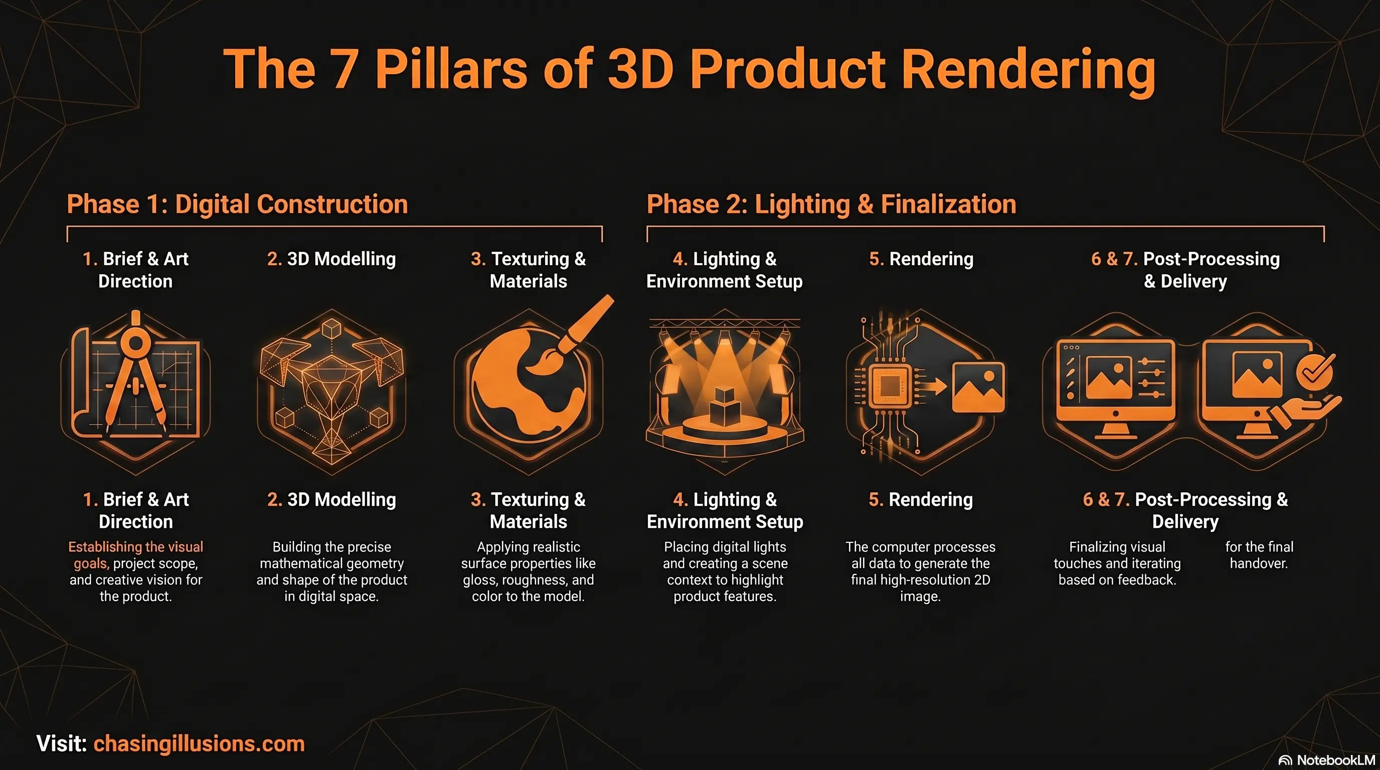 How to Create 3D Product Rendering? Step by Step Process for Beginners