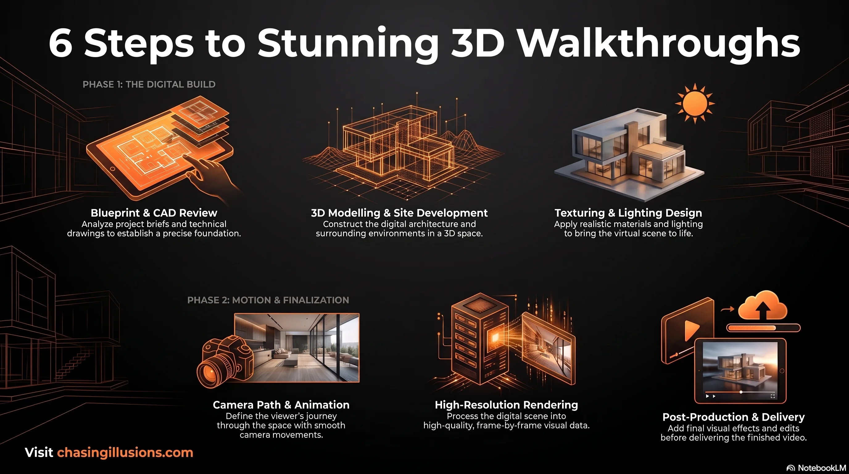 How to Create 3D Walkthrough Animation Video