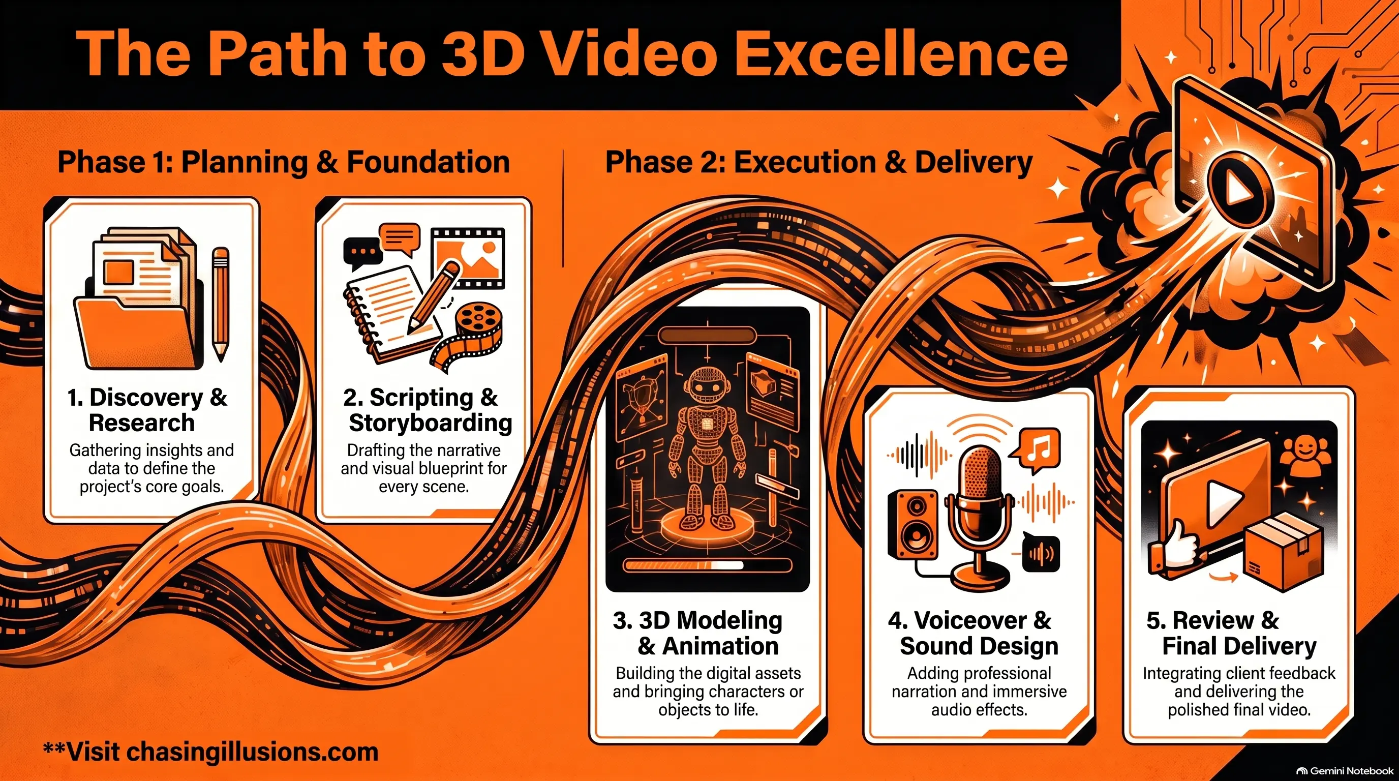 How to Create a Safety Training Video