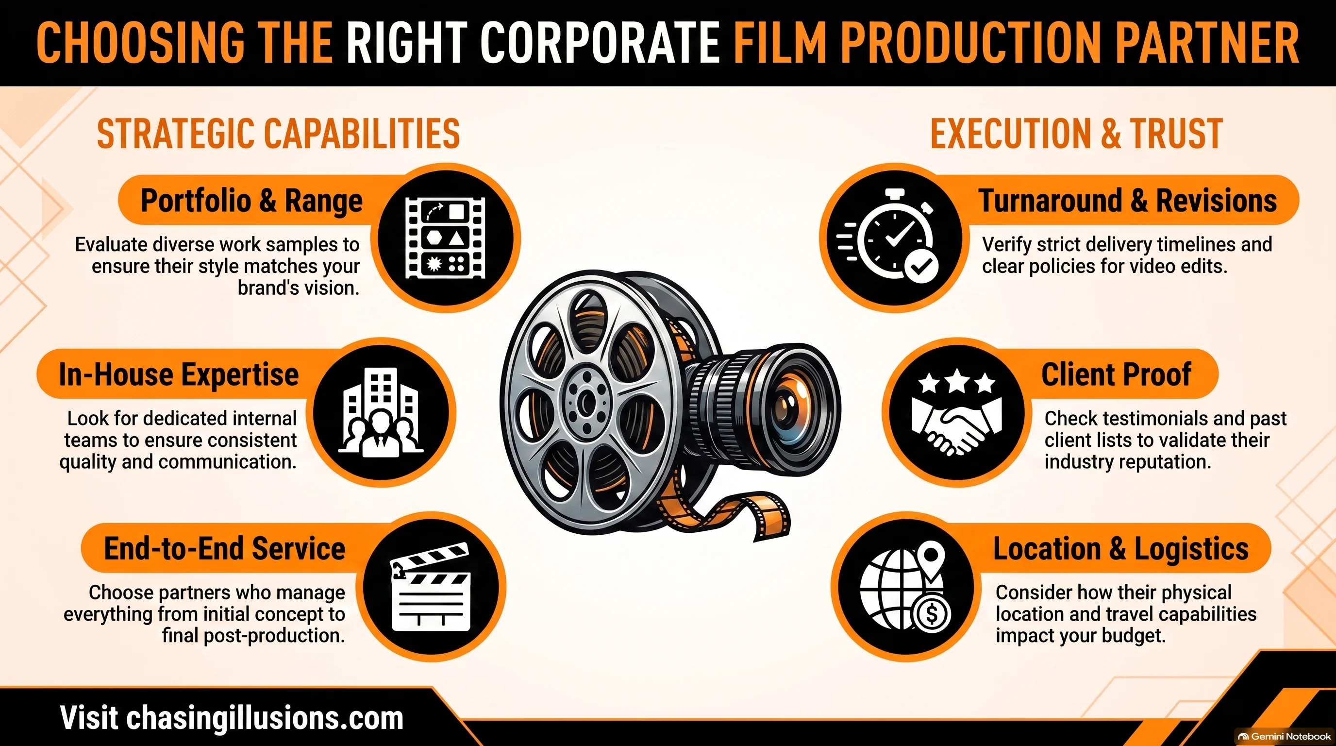 How_To_Select_Corporate_Film_company_Guide