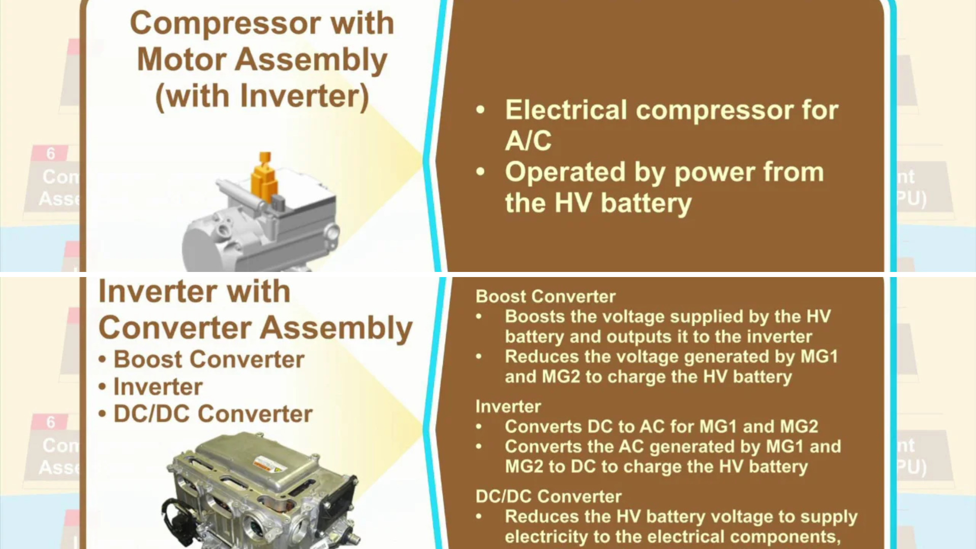Hybrid vehicle motor and inverter 3D visualization