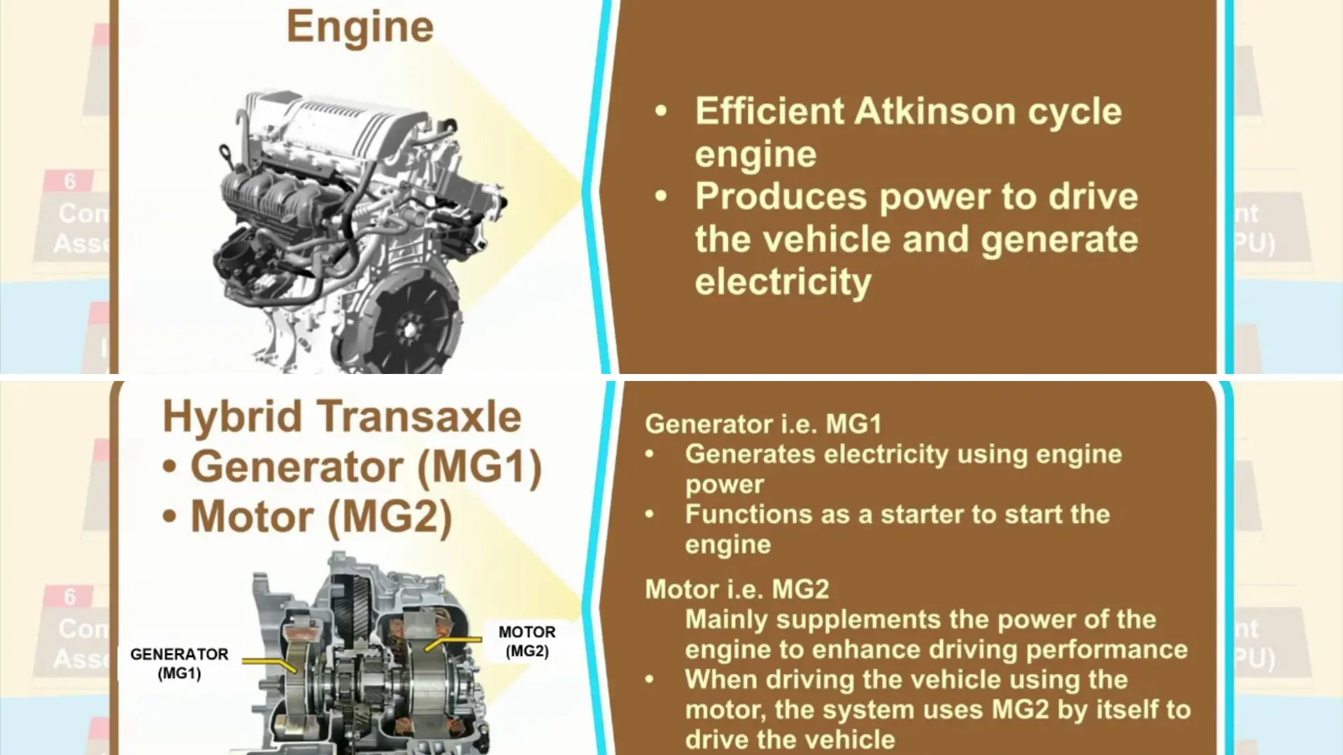 Hybrid vehicle transaxle and engine component 3D visualization