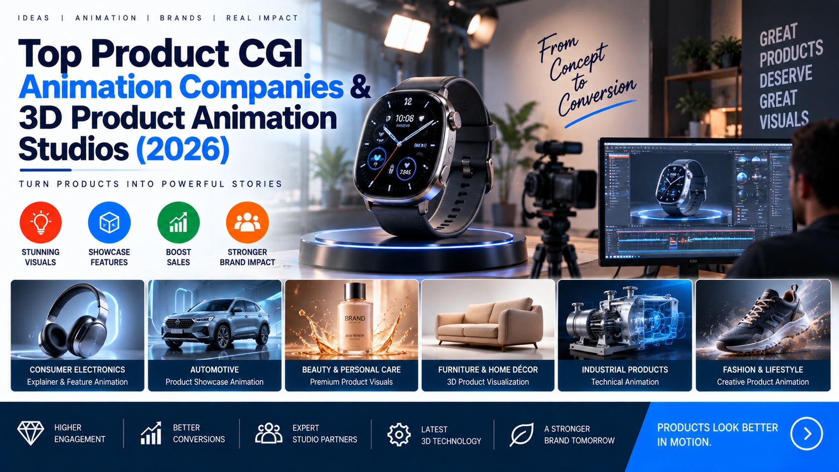 Top Product CGI Animation Companies & 3D Product Animation Studios (2026)