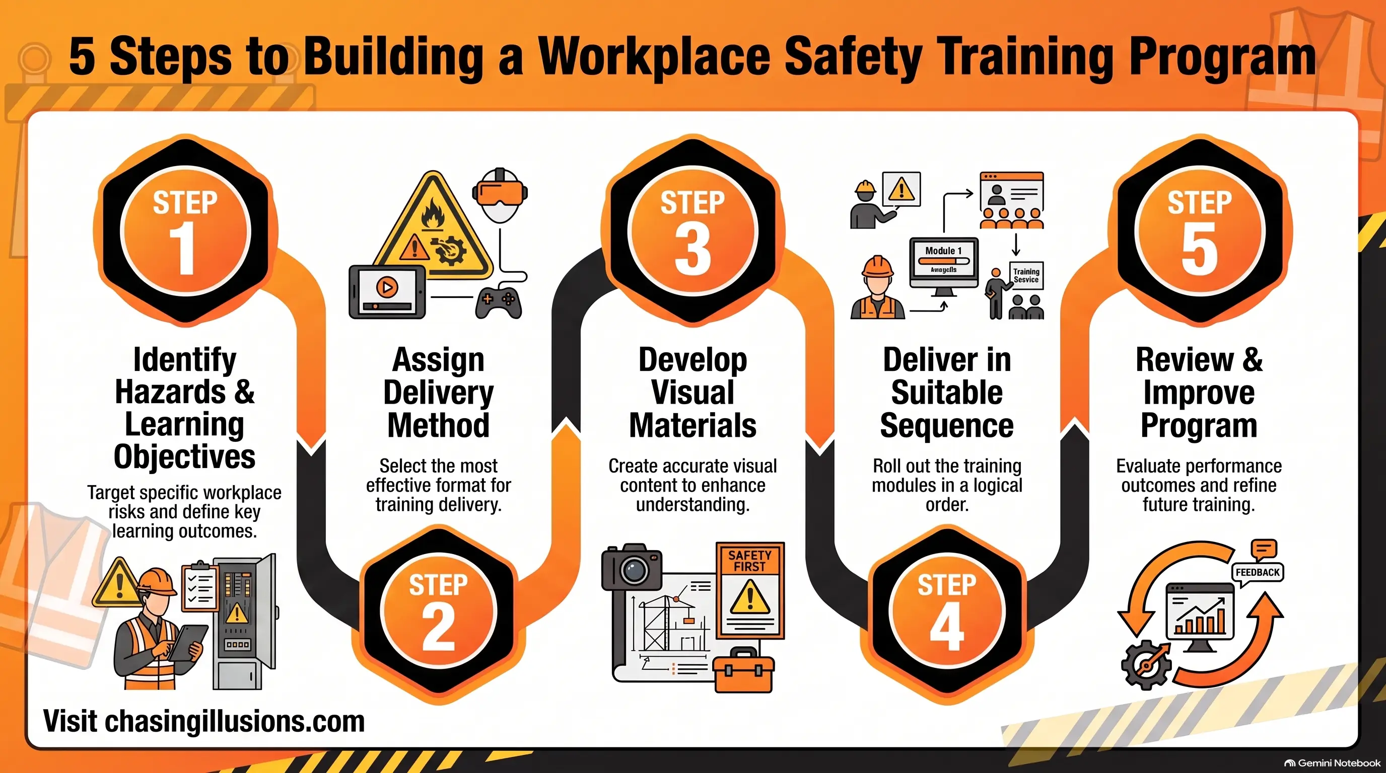 Workplace_Safety_Training_Program_Steps