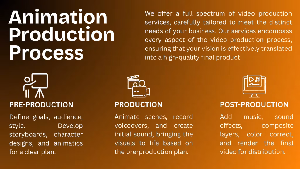 Animation-Production-Process