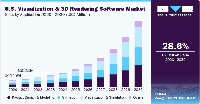 3D Visualization Trends