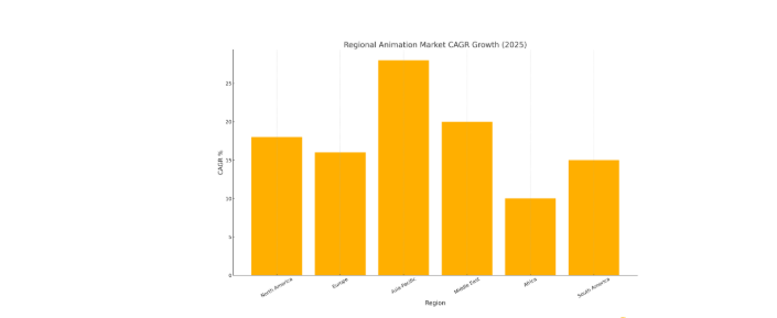 Regional Market Assessment